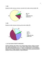 Prakses atskaite 'Starpbanku tirgus struktūra Latvijā', 9.