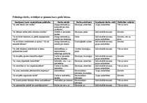 Konspekts 'Psihologa darbs ar ģimeni, kura gaida bērnu', 1.