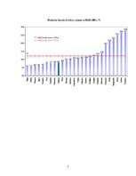 Referāts 'Bezdarbs Latvijas reģionos', 7.
