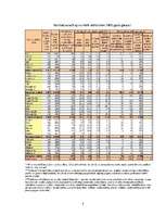 Referāts 'Bezdarbs Latvijas reģionos', 8.