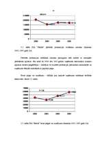 Referāts 'SIA "Jēkabs" saimnieciskās darbības analīze un izaugsmes iespējas', 43.