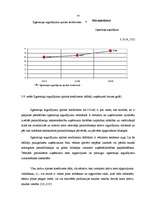 Referāts 'SIA "Jēkabs" saimnieciskās darbības analīze un izaugsmes iespējas', 54.