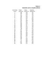 Referāts 'Zemes lietojumu analīze un novērtēšana', 6.