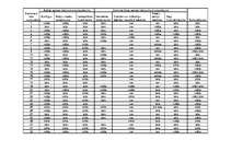 Referāts 'Zemes lietojumu analīze un novērtēšana', 13.