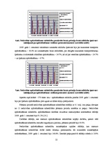 Diplomdarbs 'Apdrošināšanas uzņēmuma AAS "BTA" darbības analīze un attīstības iespējas', 22.