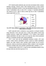 Diplomdarbs 'Apdrošināšanas uzņēmuma AAS "BTA" darbības analīze un attīstības iespējas', 31.