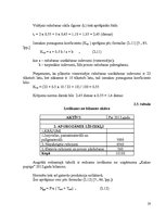 Referāts 'Apgrozāmo līdzekļu plānošana', 20.