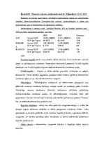 Konspekts 'Salīdzinājuma tabula par ekonomiskās attīstības faktoriem/rādītājiem Ziemeļameri', 1.