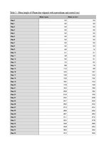 Referāts 'A Study on the Effects of Mycorrhizal Symbiosis', 12.