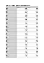 Referāts 'A Study on the Effects of Mycorrhizal Symbiosis', 15.