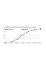 Referāts 'A Study on the Effects of Mycorrhizal Symbiosis', 16.