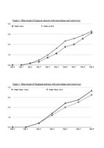 Referāts 'A Study on the Effects of Mycorrhizal Symbiosis', 17.