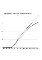 Referāts 'A Study on the Effects of Mycorrhizal Symbiosis', 18.