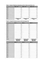 Referāts 'A Study on the Effects of Mycorrhizal Symbiosis', 25.