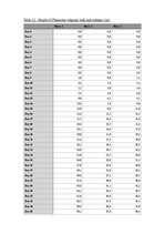 Referāts 'A Study on the Effects of Mycorrhizal Symbiosis', 27.