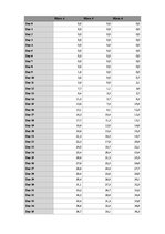 Referāts 'A Study on the Effects of Mycorrhizal Symbiosis', 28.