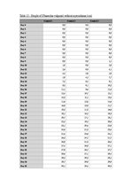 Referāts 'A Study on the Effects of Mycorrhizal Symbiosis', 29.