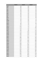 Referāts 'A Study on the Effects of Mycorrhizal Symbiosis', 30.