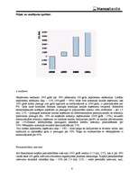 Referāts 'Bankas finanšu darbības analīze', 6.