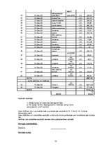 Diplomdarbs 'Inventarizācijas būtība un tās norise SIA "X"', 57.