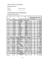 Diplomdarbs 'Inventarizācijas būtība un tās norise SIA "X"', 64.