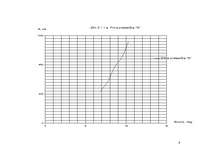 Konspekts 'Kuģa pretestības aprēķins', 6.