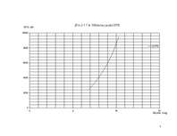 Konspekts 'Kuģa pretestības aprēķins', 7.