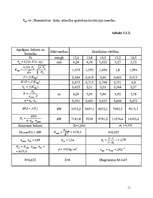 Konspekts 'Kuģa pretestības aprēķins', 11.