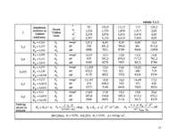 Konspekts 'Kuģa pretestības aprēķins', 13.