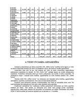 Referāts 'AS "Softex Latvia" darbība', 11.