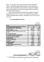 Referāts 'Finanšu koeficientu analīze uzņēmumā SIA "Fazer"', 9.