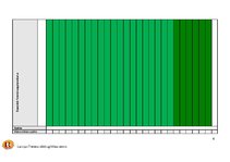 Prakses atskaite 'Treniņu gada plāns basketbolā', 6.