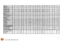 Prakses atskaite 'Treniņu gada plāns basketbolā', 7.