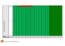 Prakses atskaite 'Treniņu gada plāns basketbolā', 9.