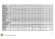 Prakses atskaite 'Treniņu gada plāns basketbolā', 10.