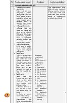 Prakses atskaite 'Treniņu gada plāns basketbolā', 15.