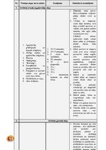 Prakses atskaite 'Treniņu gada plāns basketbolā', 17.