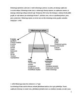 Referāts 'Mārketinga elementu kombinēšana tūrisma un atpūtas centrā "Plosti"', 6.