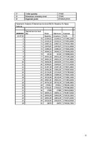 Paraugs 'Piegādes ķēdes pārvaldība', 11.