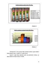 Diplomdarbs 'Parādu piedziņas kompānijas dibināšana', 30.