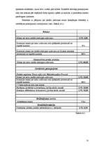 Diplomdarbs 'Parādu piedziņas kompānijas dibināšana', 50.