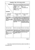 Diplomdarbs 'Parādu piedziņas kompānijas dibināšana', 53.