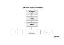 Diplomdarbs 'Parādu piedziņas kompānijas dibināšana', 76.