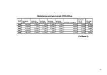 Diplomdarbs 'Parādu piedziņas kompānijas dibināšana', 77.