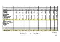 Diplomdarbs 'Parādu piedziņas kompānijas dibināšana', 81.