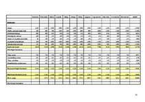 Diplomdarbs 'Parādu piedziņas kompānijas dibināšana', 82.