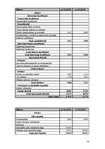 Diplomdarbs 'Parādu piedziņas kompānijas dibināšana', 90.