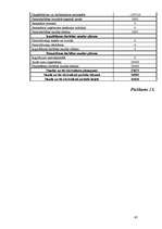 Diplomdarbs 'Parādu piedziņas kompānijas dibināšana', 97.