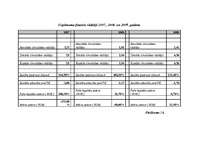 Diplomdarbs 'Parādu piedziņas kompānijas dibināšana', 98.