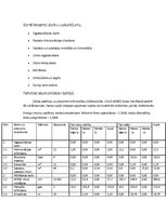 Paraugs 'Tenoloģiskā karte (AEROC blokiem)', 5.